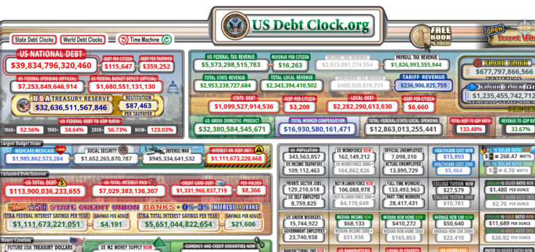 US DEBT BARRELING TOWARD 40T!